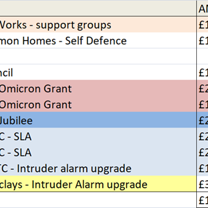 Lydney Community Centre Sponsors