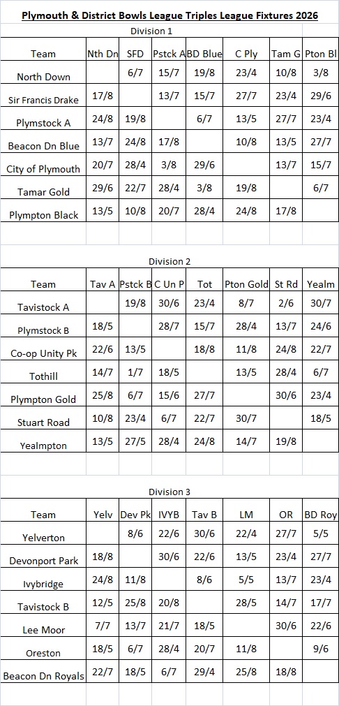 Plymouth & District Mens Bowling League Triples League Fixtures & Results