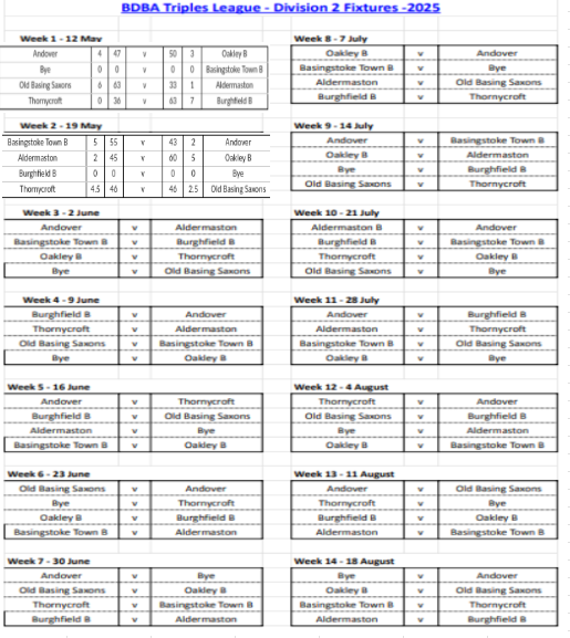 Basingstoke & District Bowling Association TL Division 2 Basingstoke & District Bowling Association TL Division 2