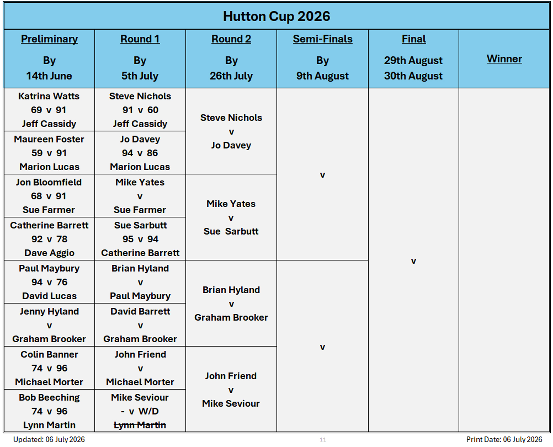Billericay Bowling Club Hutton Cup
