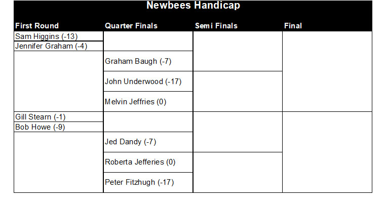 Buckingham West End Bowls Club Newbees Handicap 2026