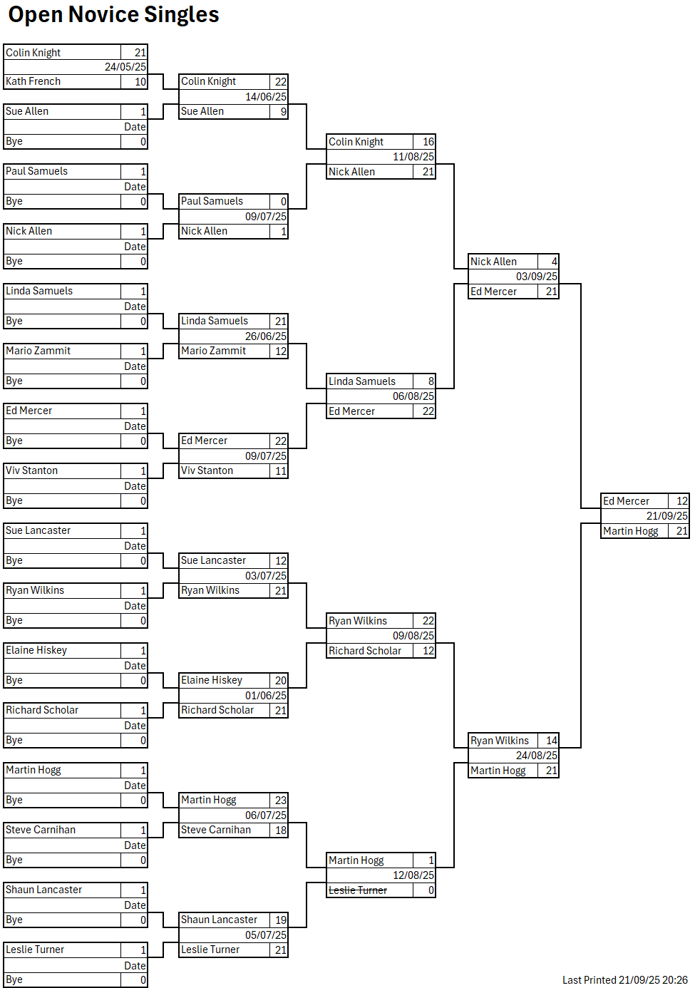Colchester West End Bowls Club Novice Competition 2025