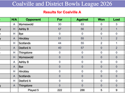 Coalville Town Bowls Club C & D Bowls League 2026