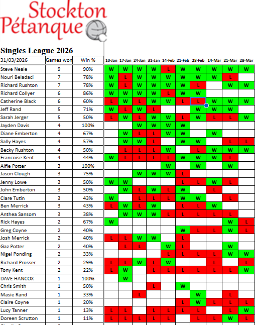 Stockton Petanque Club SIngles league 2026