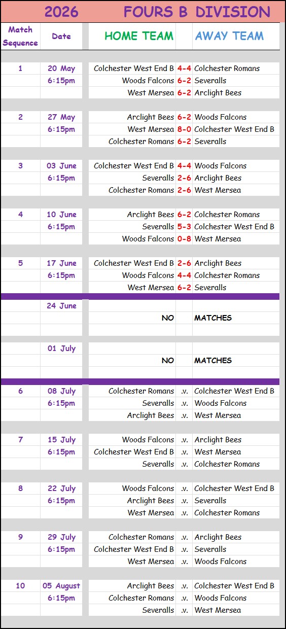 Colchester Borough Bowling Association CBBA CBBA Fours 'B' Division