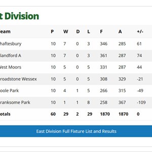 Ladies Bowls Dorset Edna Paisley