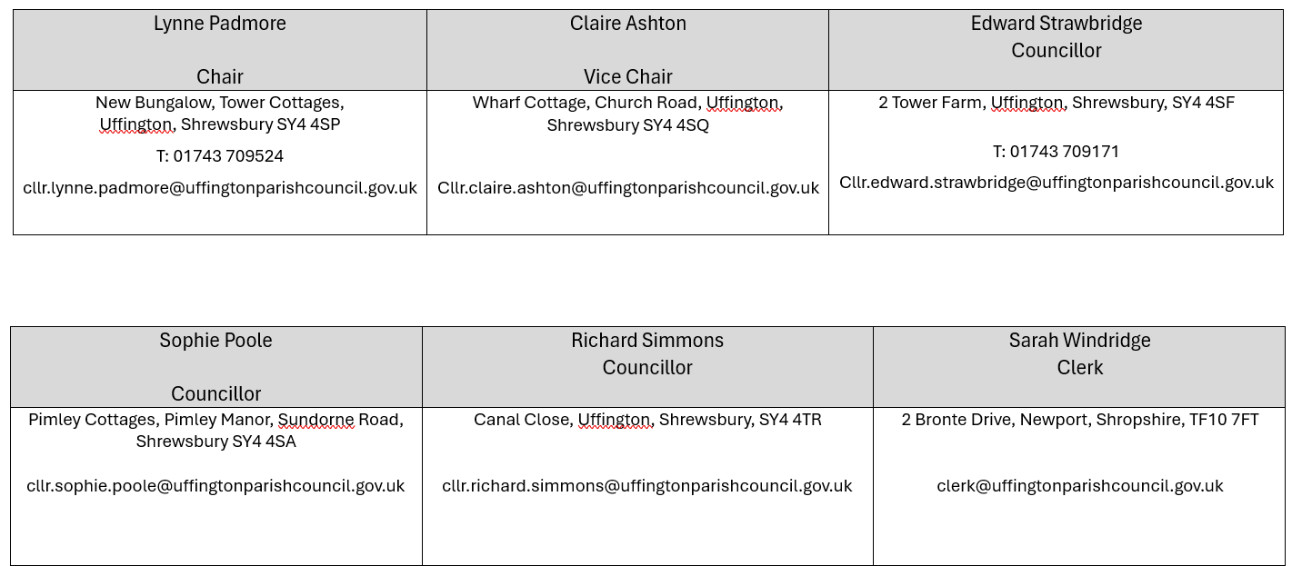 Uffington Parish Council Parish Councillors