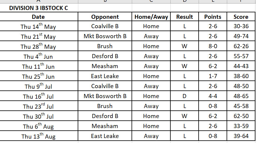 DIVISION 3.