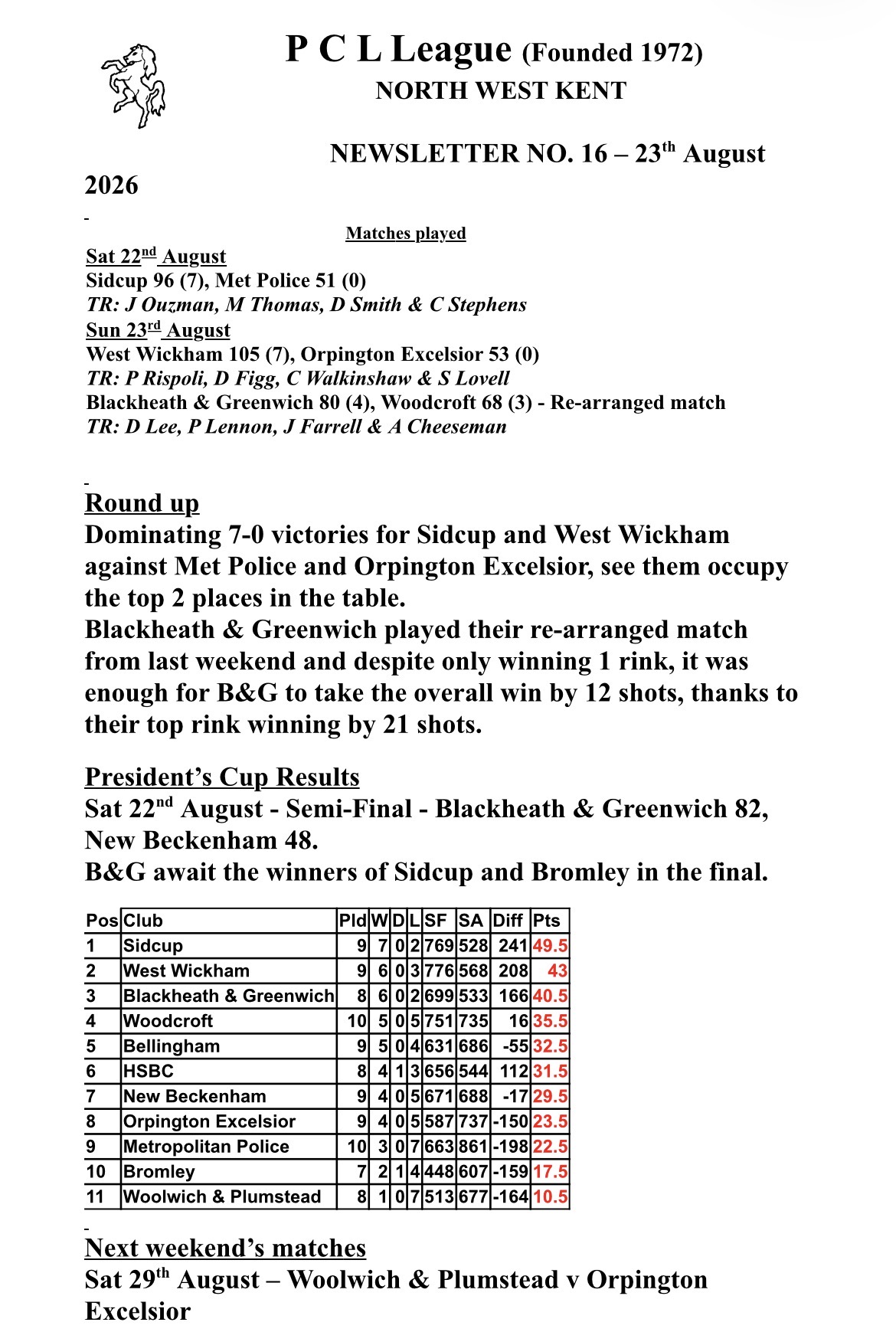 Woolwich and Plumstead Bowling Club Men’s PCL