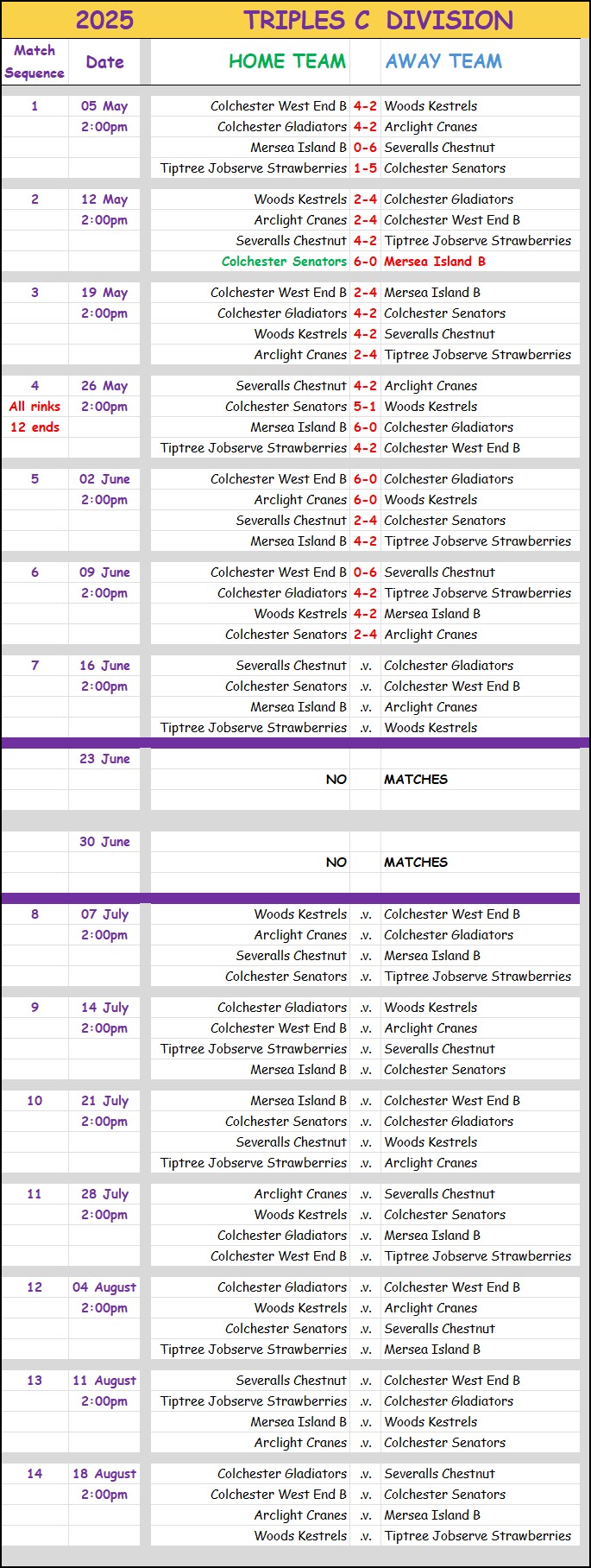 Colchester Borough Bowling Association CBBA CBBA Triples 'C' Division