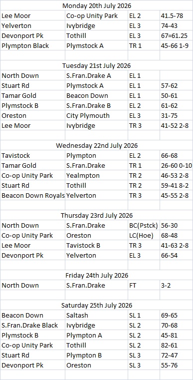 Plymouth & District Mens Bowling League Week 14 20th-25th July