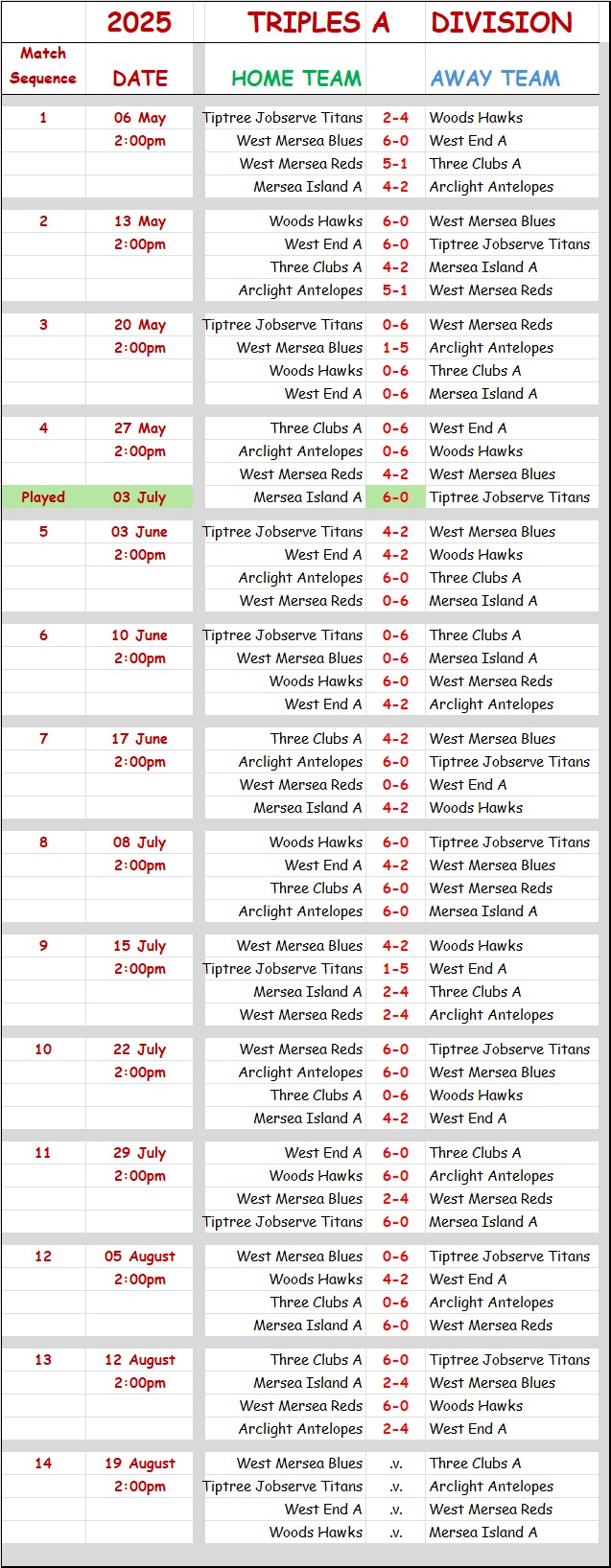 Three Clubs Bowling Club CBBA Triples 'A' Division and Results