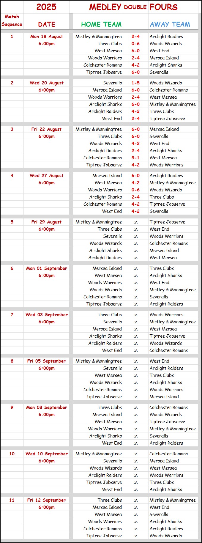 Three Clubs Bowling Club CBBA Medley Double-Fours