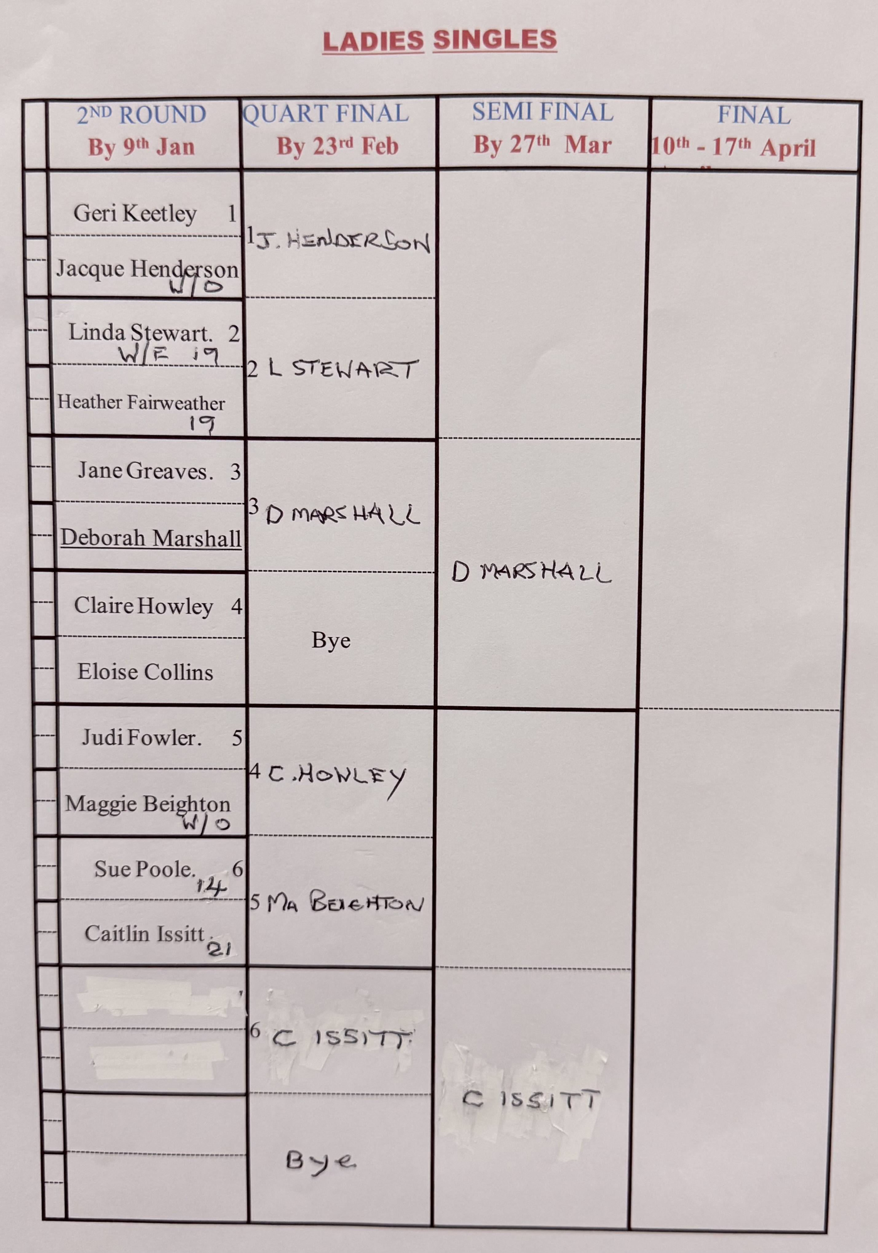 Erewash Indoor Bowls Centre Ladies Singles
