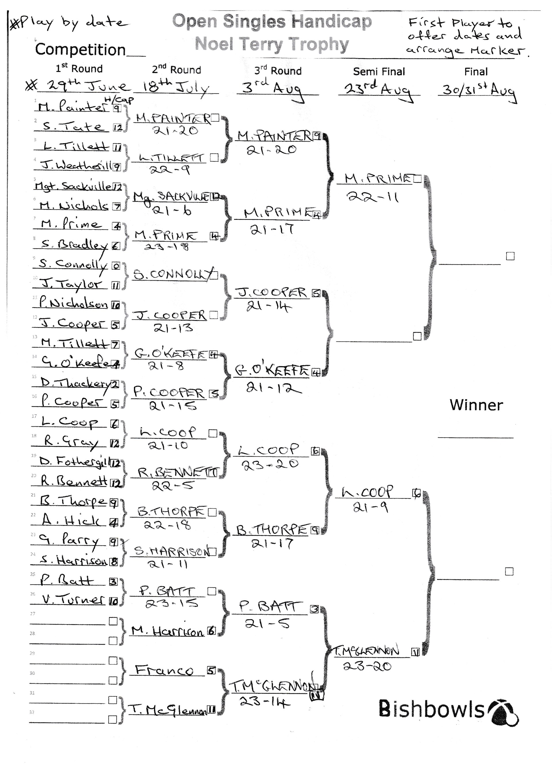 Bishopthorpe Bowling Club Noel Terry Singles Trophy Bishopthorpe Bowling Club Noel Terry Singles Trophy