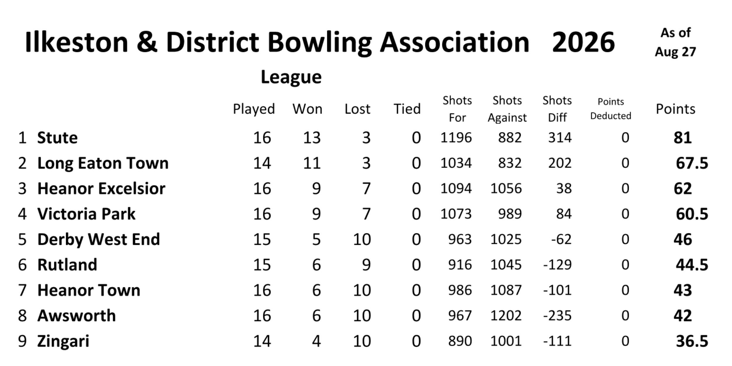 Long Eaton Town Bowls Club Ilkeston & District League