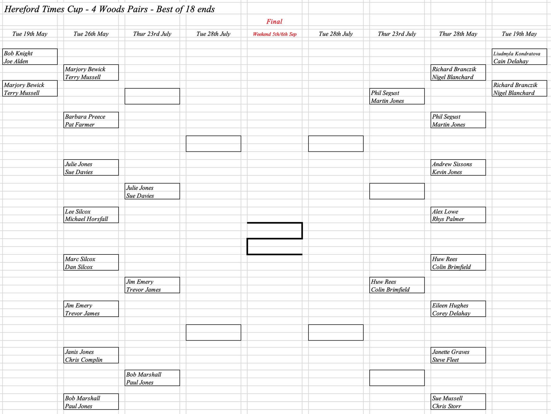 Hereford Bowling Club Hereford Times Cup