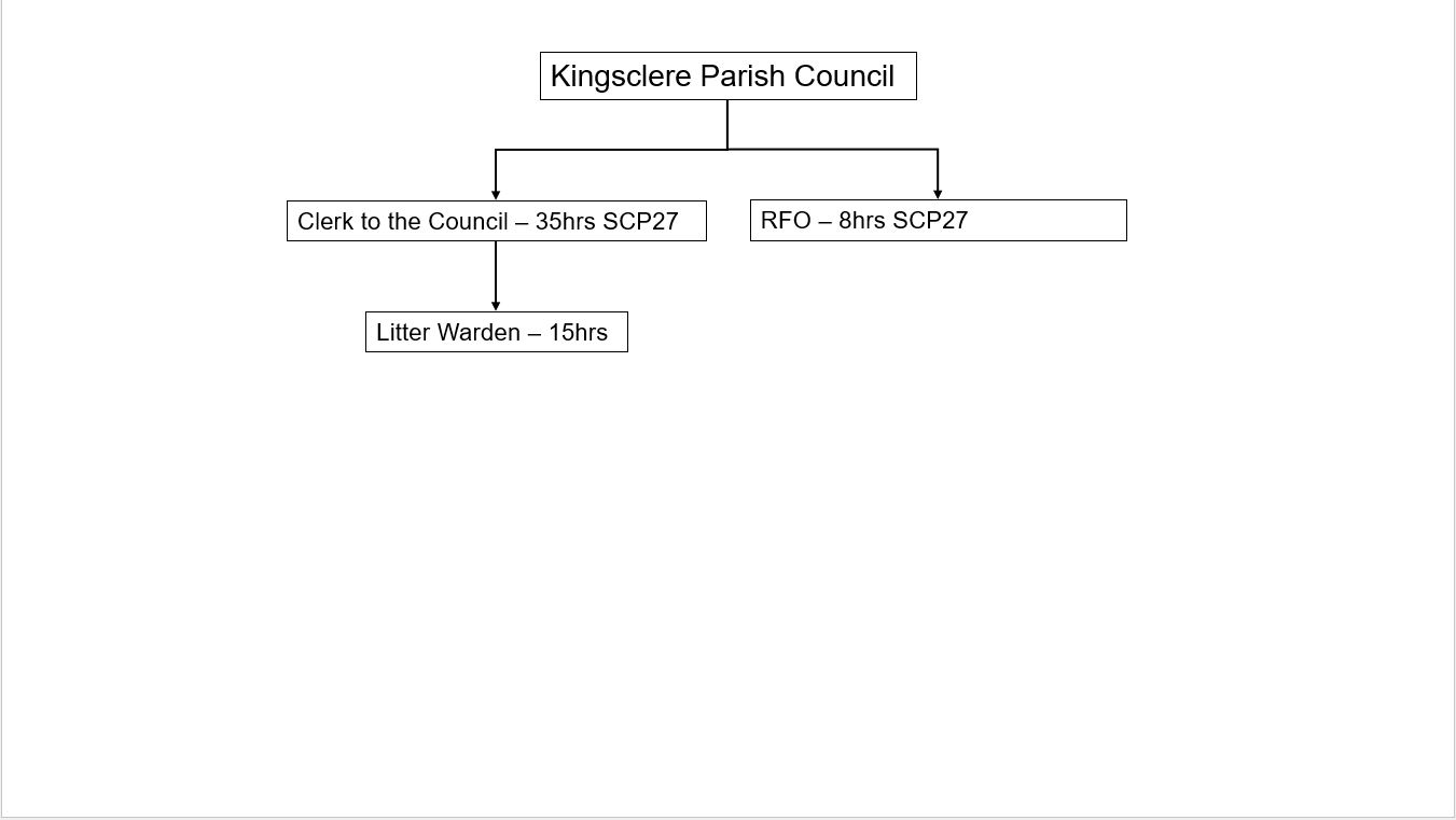 Kingsclere Parish Council Staff Structure