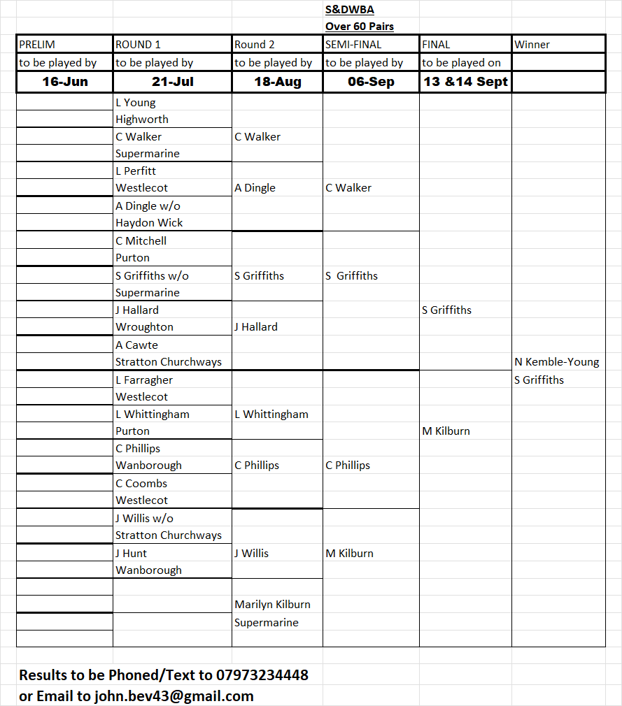 Swindon and District Women's Bowls Association Over 60 Pairs