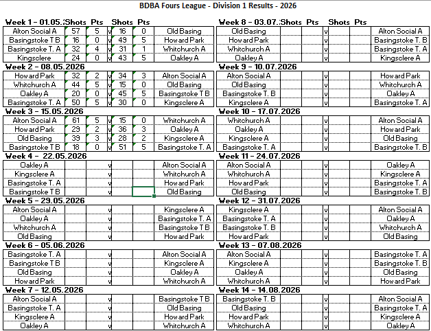 Basingstoke & District Bowling Association RL Division 1