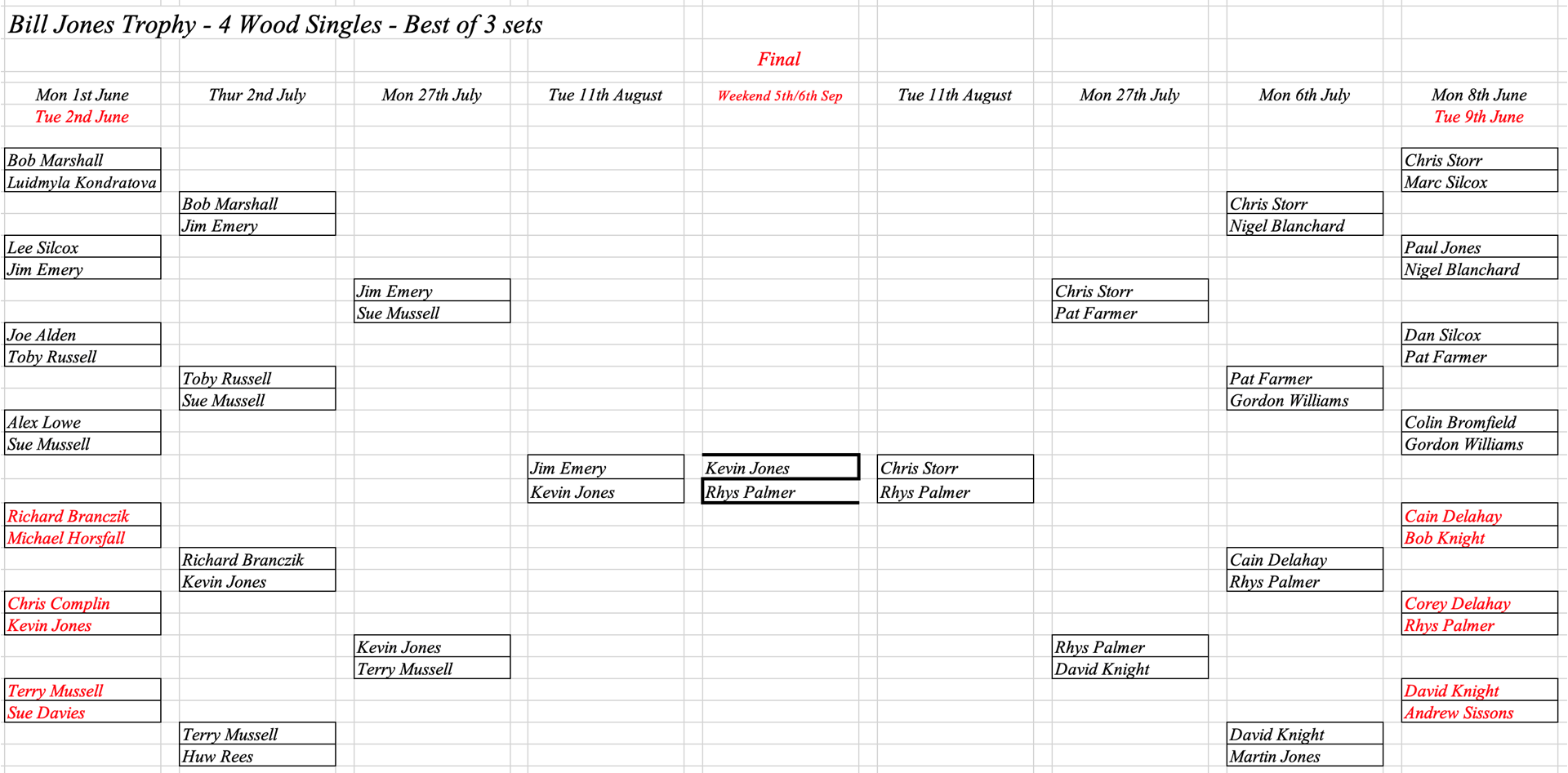 Hereford Bowling Club Bill Jones Cup