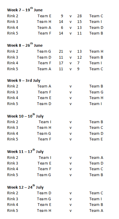 Buckingham West End Bowls Club Friday Night Triples Weeks 7-12