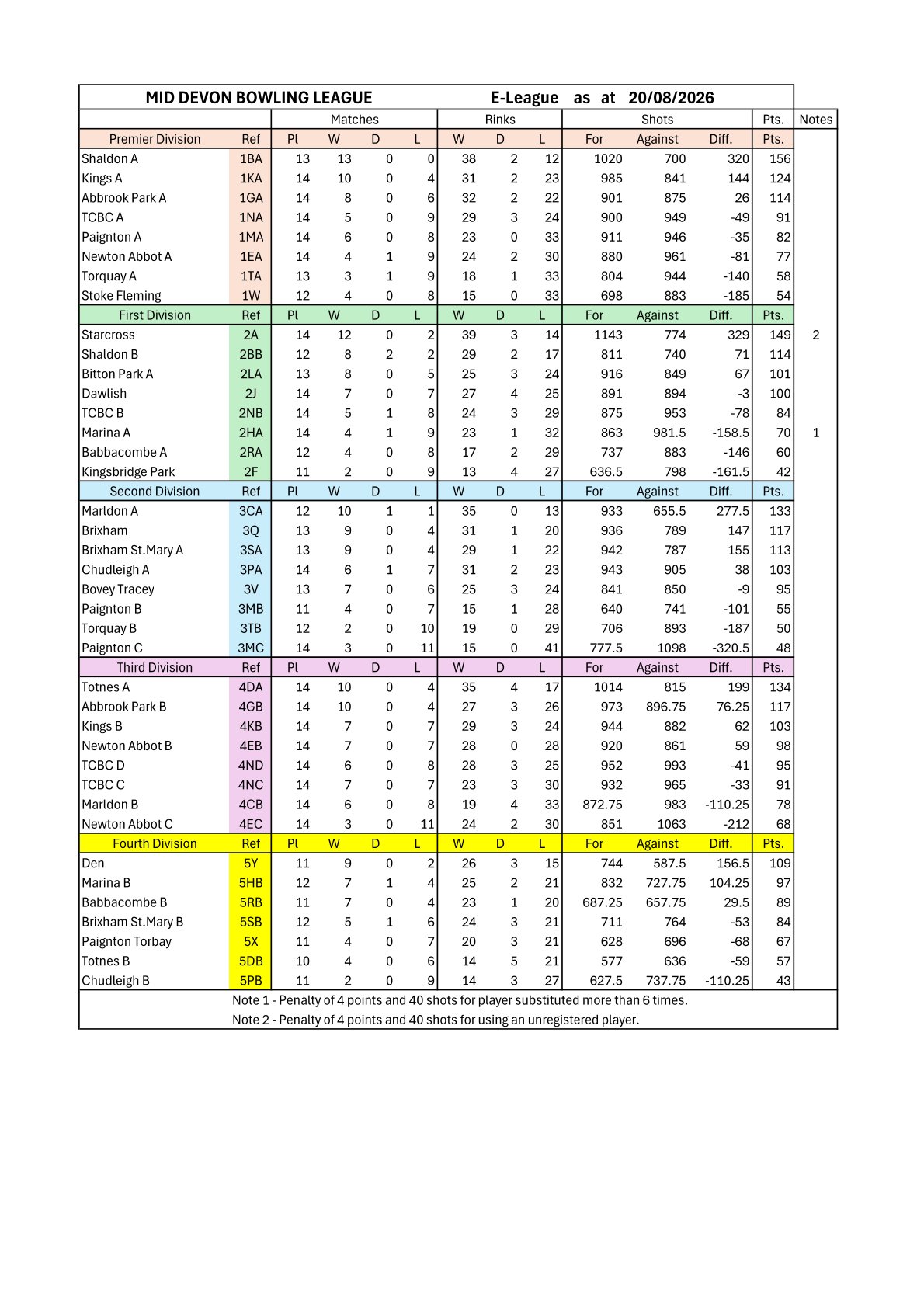 Bovey Tracey Bowling Club. MDL fixtures 2026 & Table