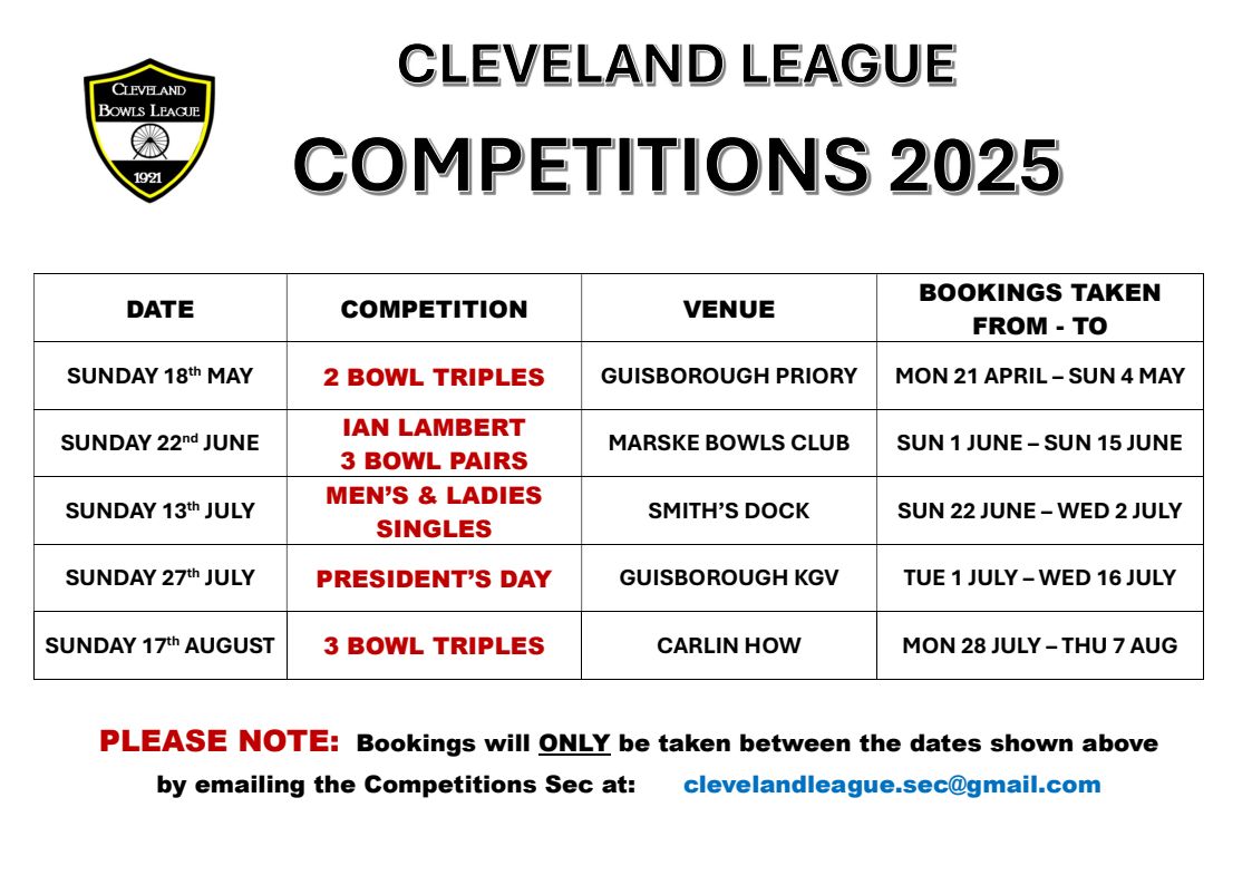 CLEVELAND BOWLS LEAGUE 1921 Full List for 2025
