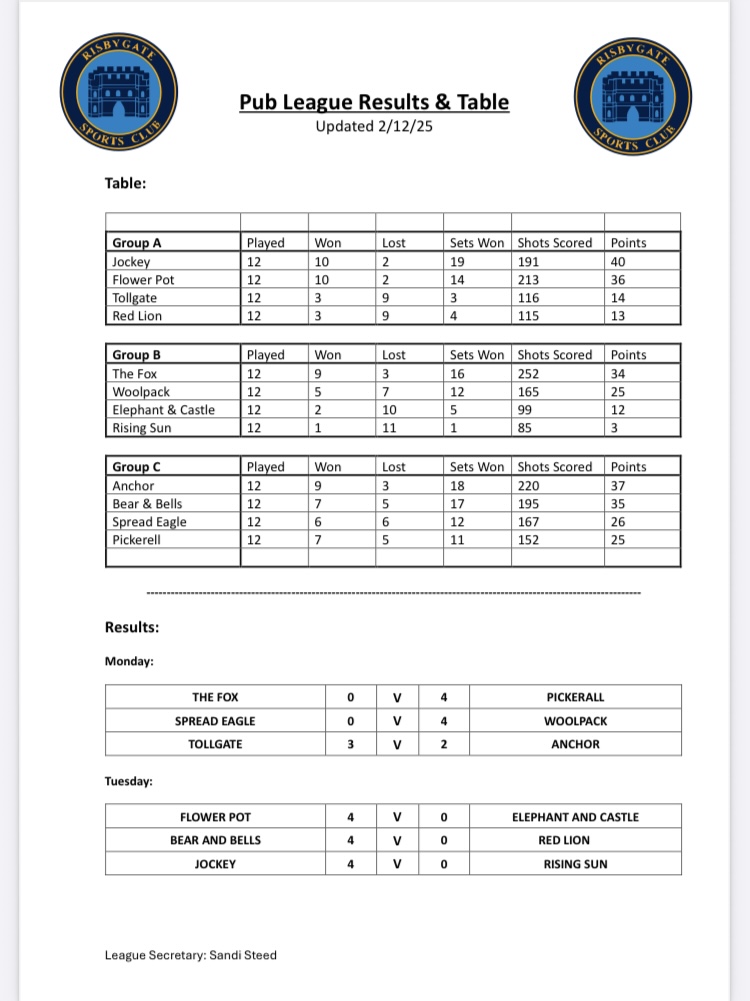 Risbygate Indoor Bowling Club Pub League