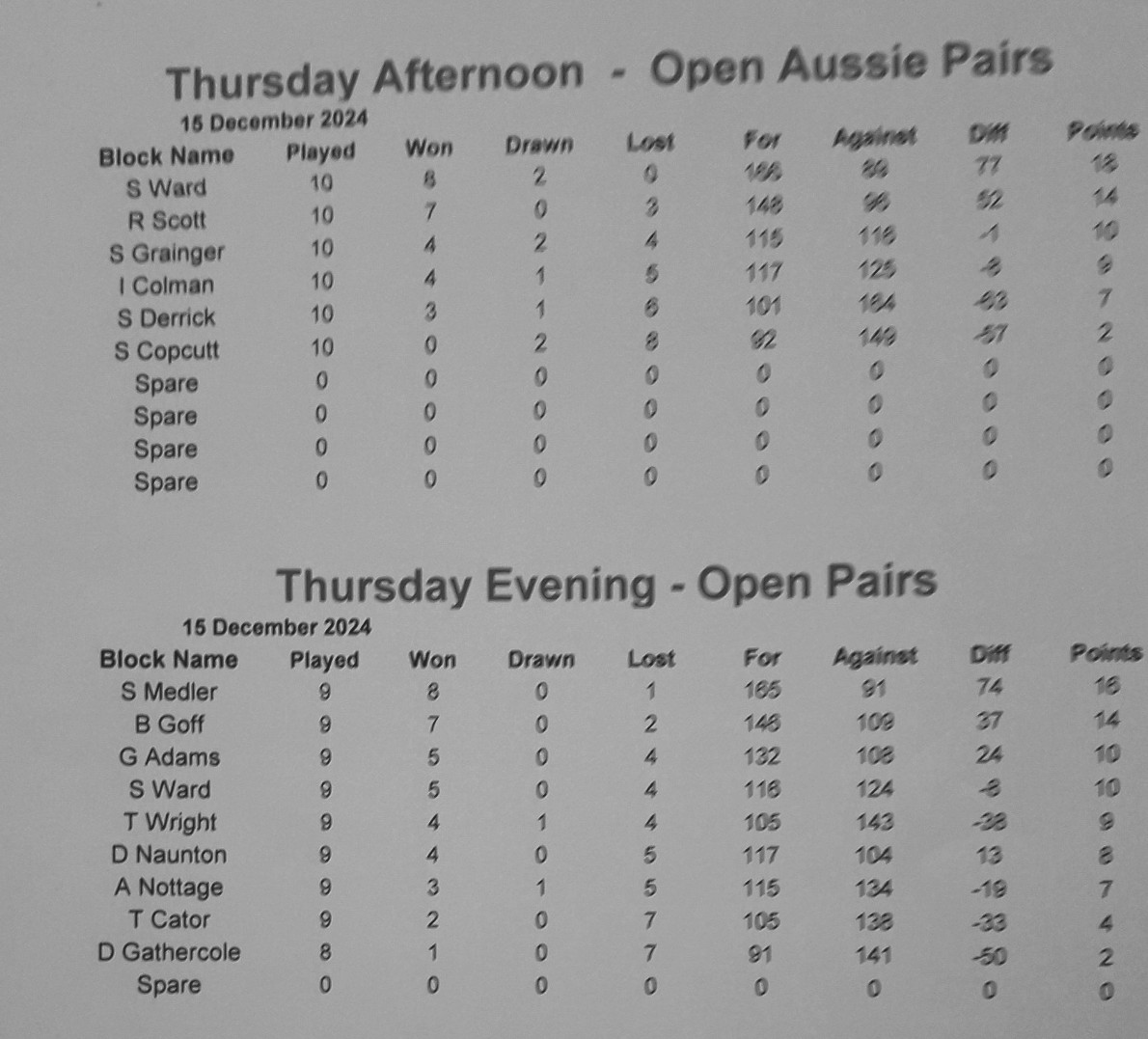 Dereham Indoor Bowling Club Internal Leagues