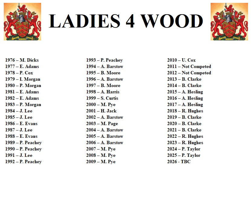 Gloucester City Bowls Club Ladies 4 Wood