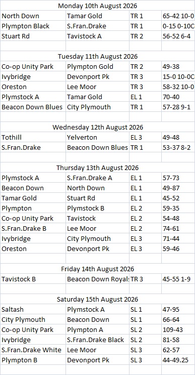 Plymouth & District Mens Bowling League Week 17 10-15th August