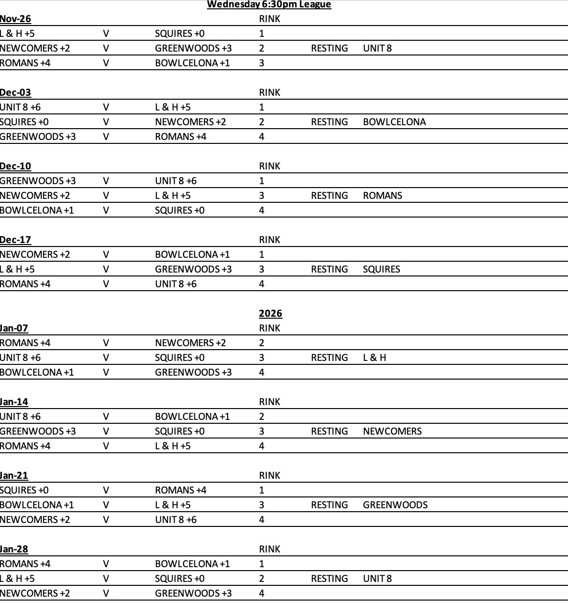 Erewash Indoor Bowls Centre Wednesday 4s