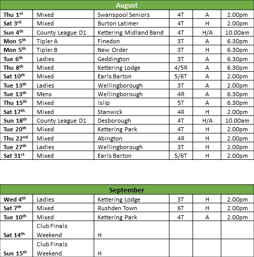 Thrapston Bowls Club All Fixtures