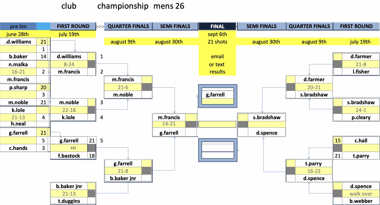 Rugby Thornfield Outdoor Bowls Club Mens Club Competitions