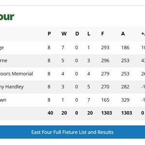 Men's Bowls Dorset Percy Baker