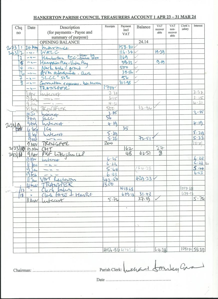 Hankerton Parish Council 2023/24