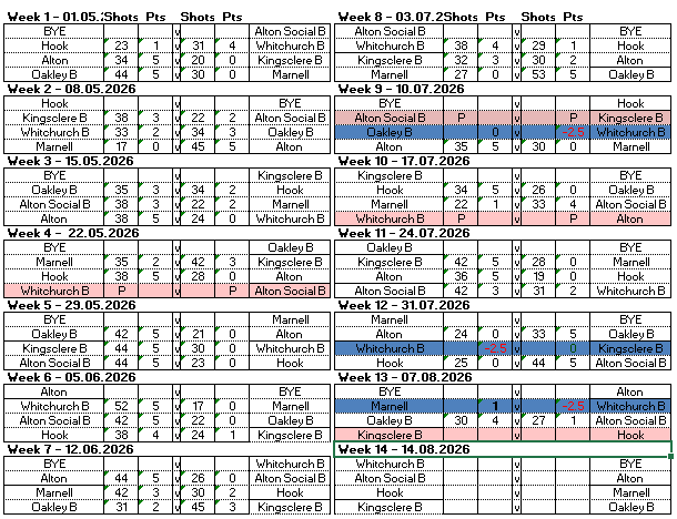 Basingstoke & District Bowling Association RL Division 2