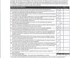 Tong Parish Council Internal Audit Report 25-26