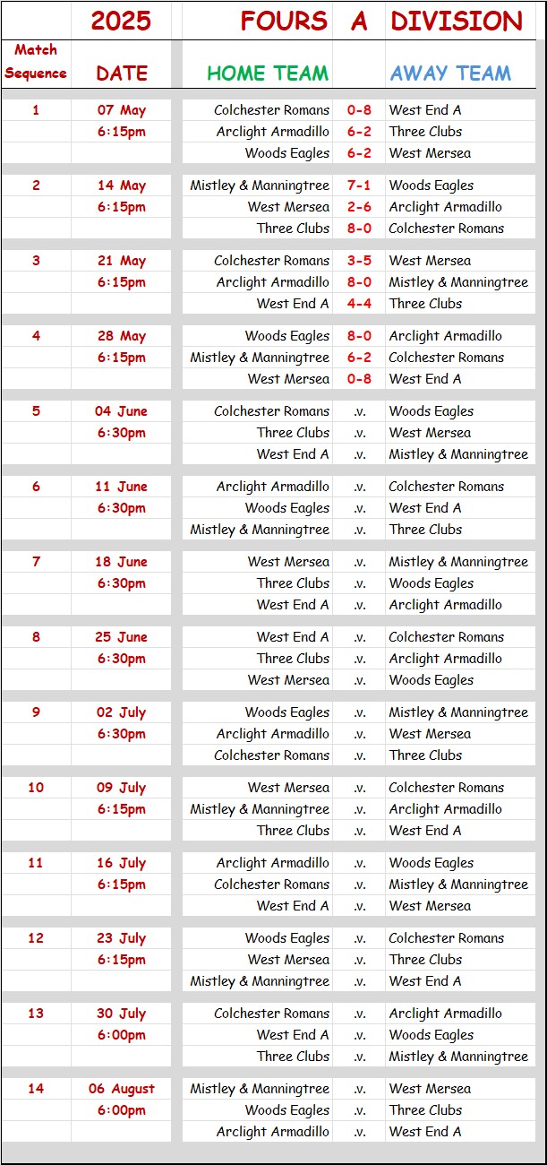 Colchester Borough Bowling Association CBBA CBBA Fours 'A' Division