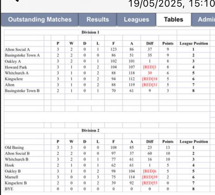 Friday Rinks League after 23rd May