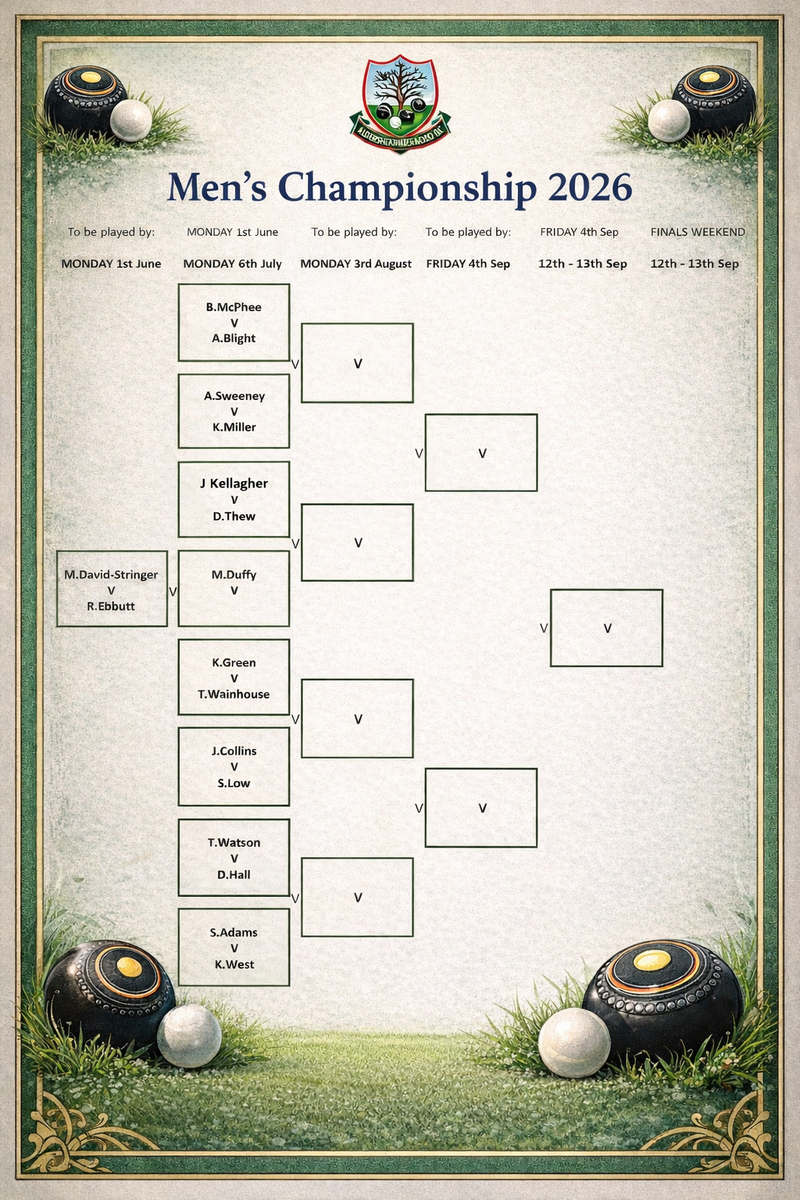 Aldershot Underwood Bowls Club Mens Championship