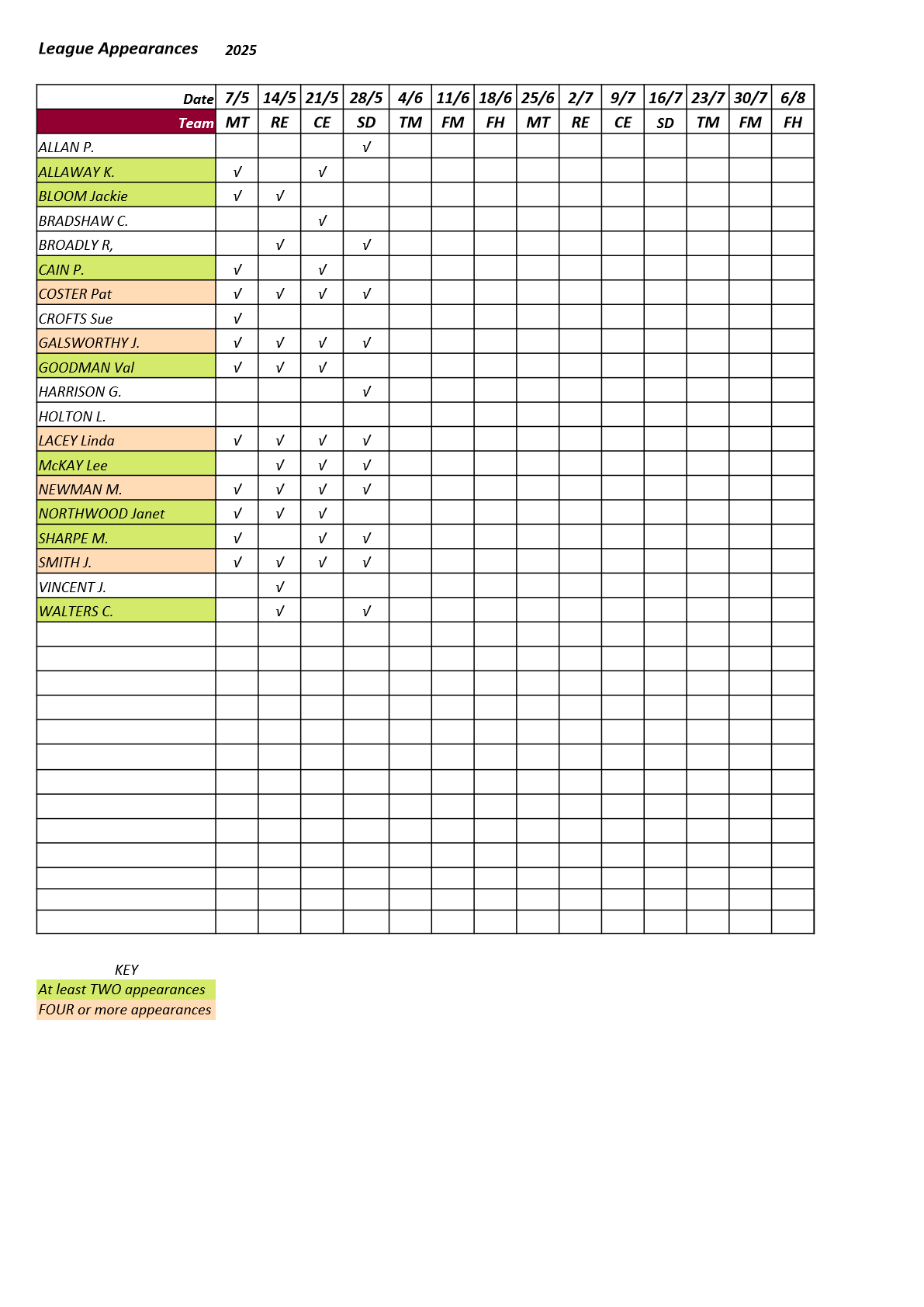  Farnham&District Bowling Association  Pyestock-PK