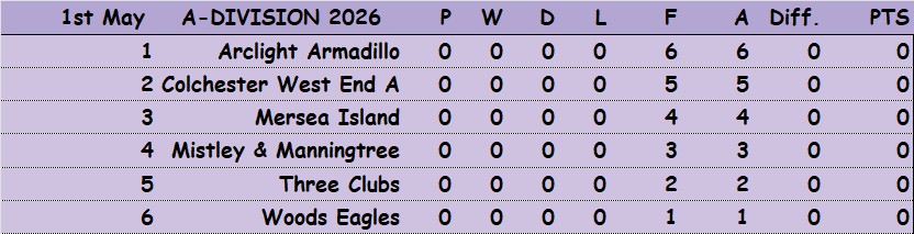 Colchester Borough Bowling Association CBBA CBBA Fours 'A' Division