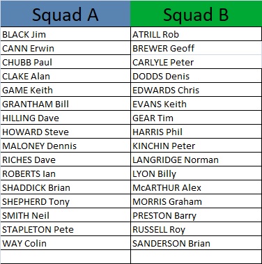 Plymouth & District Mens Bowling League Plympton Saturday