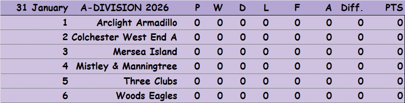 Three Clubs Bowling Club 2026 Fours A-Division