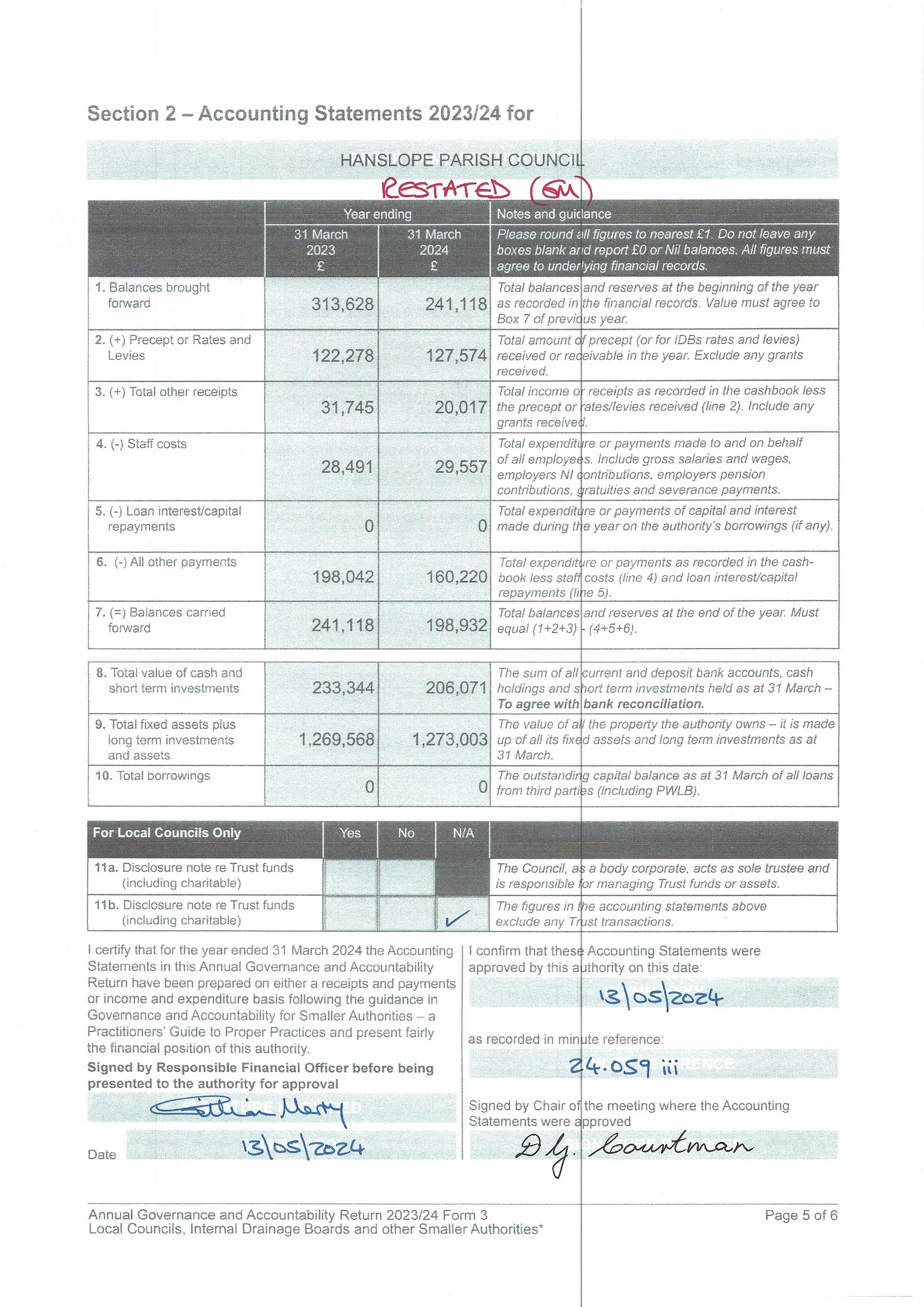 Hanslope Parish Council AGAR (Annual Accounting Return) 2023-24