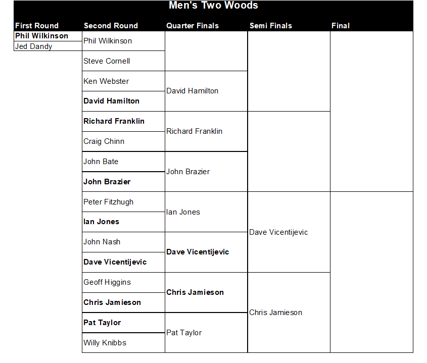Buckingham West End Bowls Club Men's Two Woods 2026