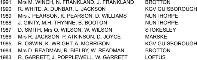 CLEVELAND BOWLS LEAGUE 1921 3 Bowl Open TRIPLES
