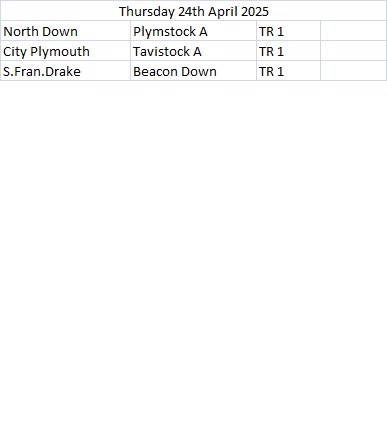 Plymouth & District Mens Bowling League Week 1 24th April